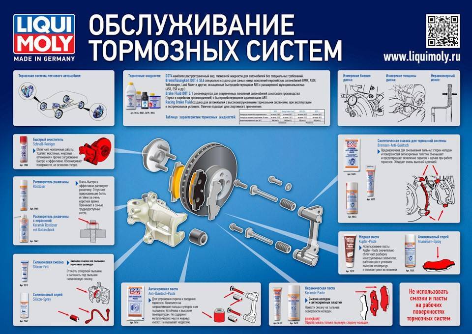 Тормозная система