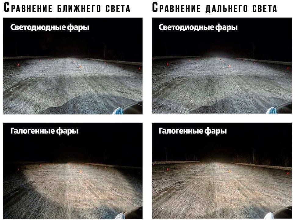 Топ 12 лучших светодиодных ламп для авто h4