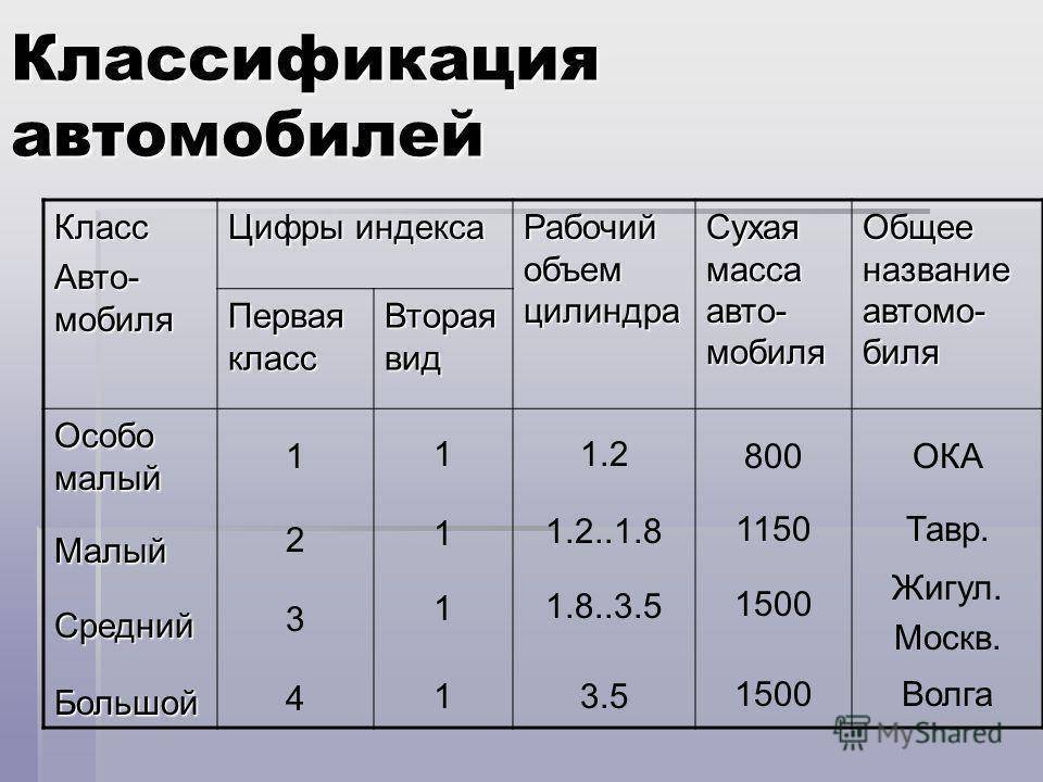 Классы автомобилей, какие классы бывают