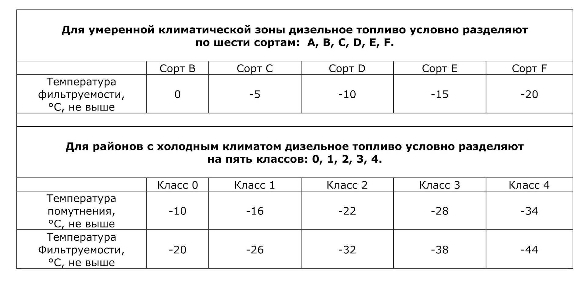 Объем топлива зависимости от температуры. что нужно знать о плотности дизельного топлива