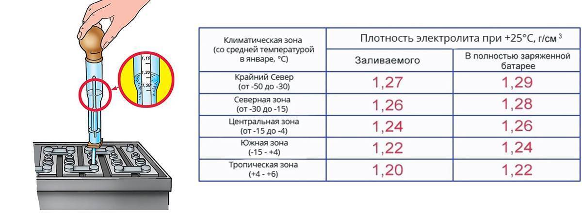 Мутный электролит в аккумуляторе: причины и решение проблемы