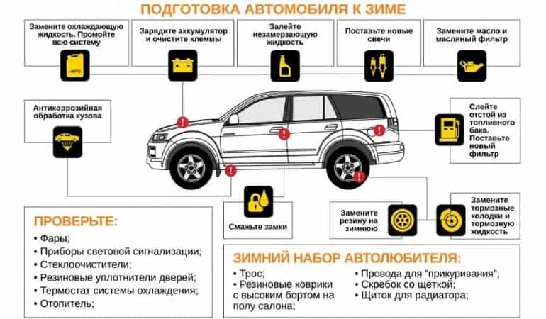 Как правильно подготовить автомобиль к зиме? инструкция!