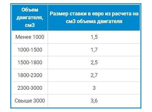 Что такое рабочий объем двигателя и как его расчитать